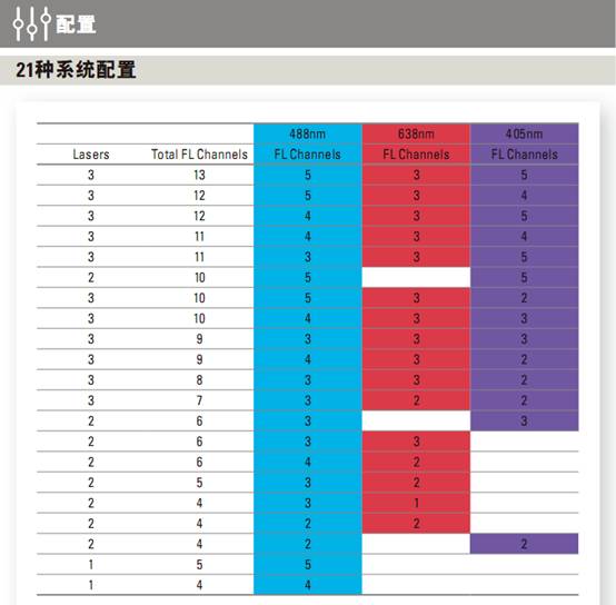 beckmancoulter最新流式性价比高