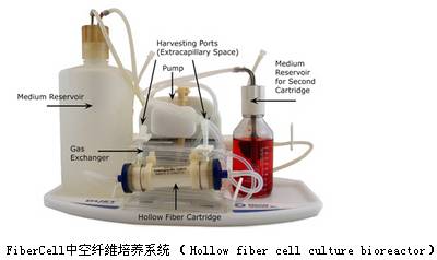 泽浩FiberCell细胞培养系统